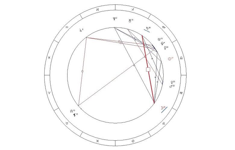 Квадрат Луны к Сатурну в карте рождения