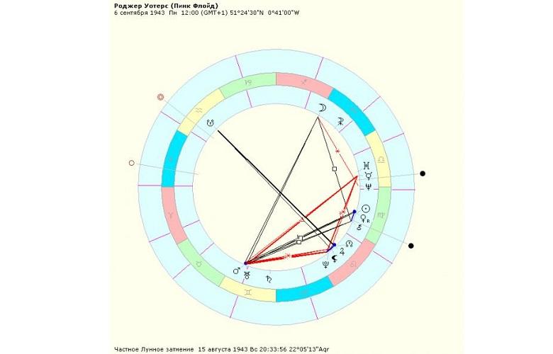 Что означает шестиугольник Гермес-Плутон в гороскопе дня рождения мужчины или женщины?